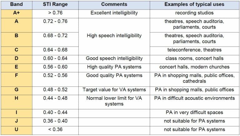intelligibility norms